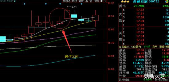 菇新破壁靈芝孢子粉訊：股票大盤可操作區(qū)間