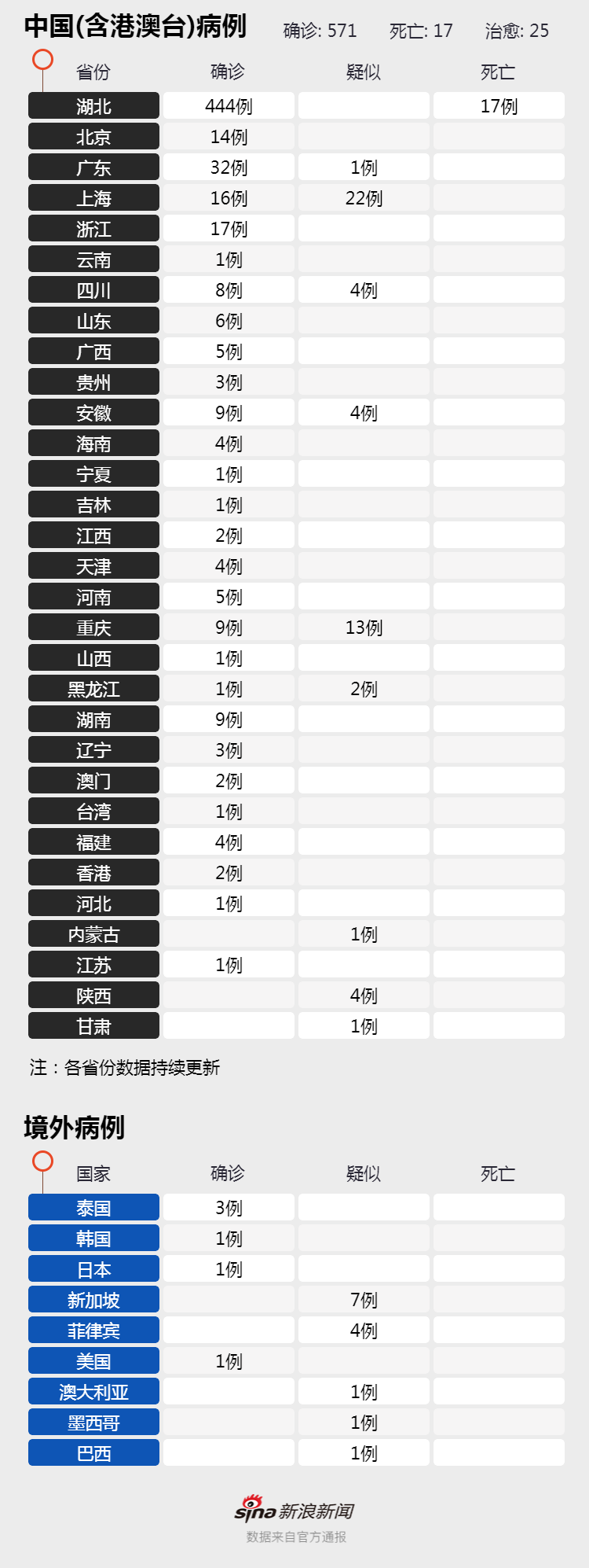 武漢新型肺炎疫情圖