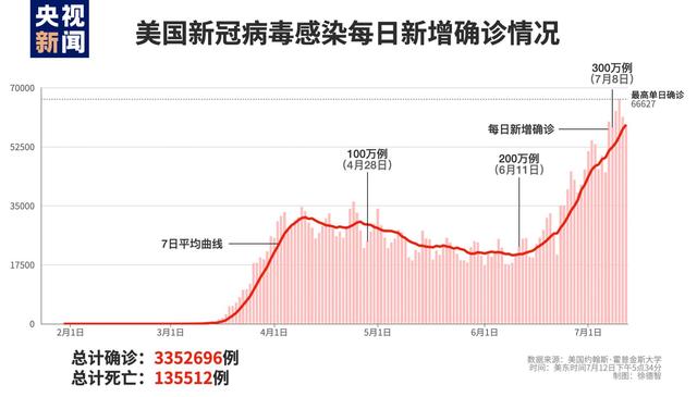 100人中就有一人感染